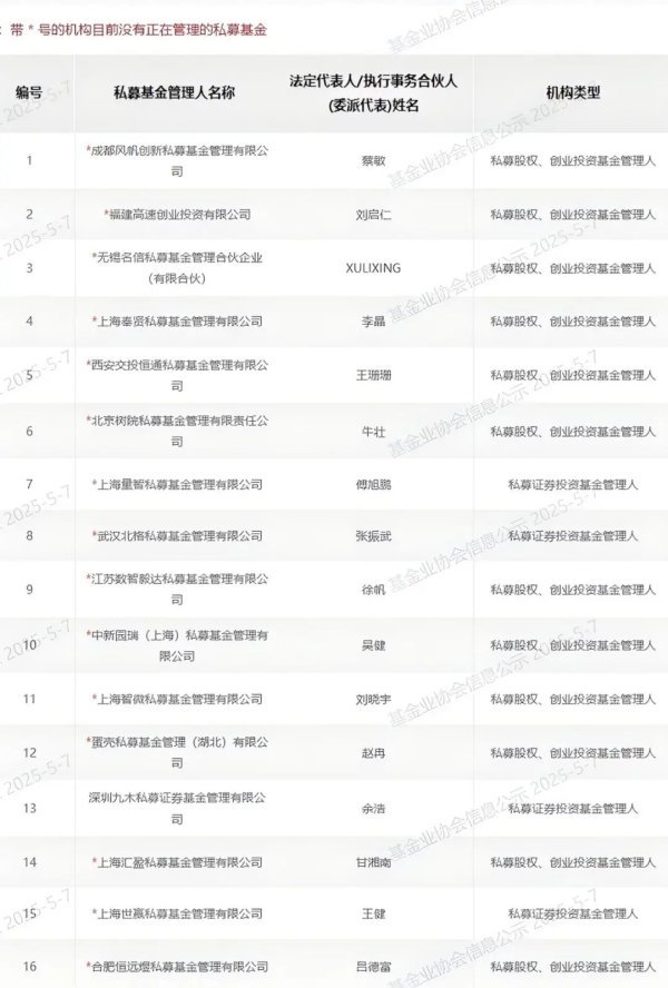 美林配资 4月，新增16家！