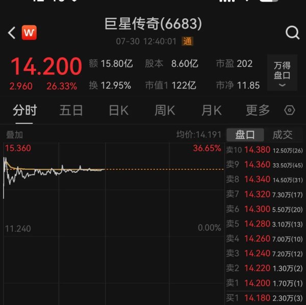 至慧策略 暴涨近30%，“周杰伦概念股”回应与宇树合作