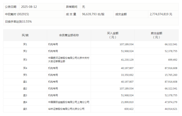 问道管理 康恩贝：康恩贝集团拟减持公司不超1%股份